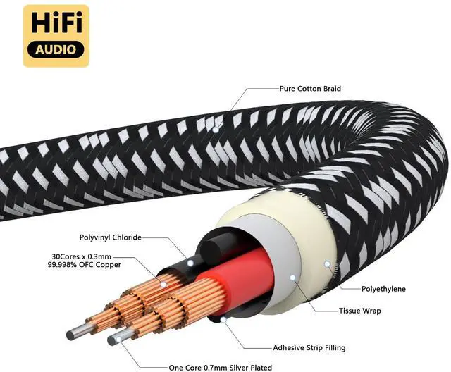Alt view image 2 of 5 - Preffair 1 Pair 14AWG/2mm2 HiFi Speaker Cable OFC Copper BFA Style Banana Plugs Speaker Wires Gold Plated for Amplifier, A/V Systems Theater (White-Black, 10 feet)