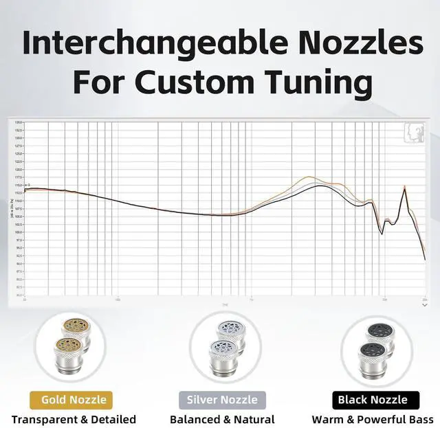 Alt view image 4 of 5 - Kefine Klean SV Hi-Fi in Ear Monitor, Wired Gaming Earbuds, 10mm DLC Diaphragm Dynamic Driver, Wired Earphones, Interchangeable Tuning Nozzles, HiFi IEM for Audiophile, Musician&Gaming(Silver, 4.4mm)