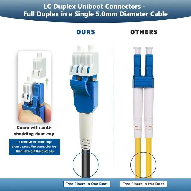 Alt view image 5 of 5 - YUTIANHOME 100ft/30m OD-5mm Industrial TPU OS2 LC to LC Outdoor Armored Fiber Optic Cable, Duplex Single Mode Fiber Patch Cable, 9/125um Uniboot LC Fiber Direct Bury