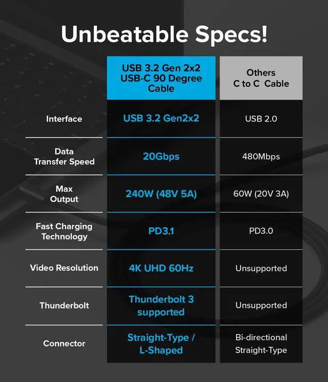 Alt view image 4 of 5 - Ringke USB C to USB C Cable, USB 3.2 Gen 2x2 USB-C 90 Degree Cord, 20Gbps Data Transfer Speed, High-Density Braided Nylon (1M / 3.28 FT) - Black