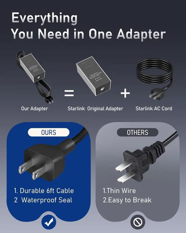 Alt view image 5 of 5 - Starlink Mini Power Supply with 1.8M AC Cord 30V 2A 60W Upgraded Replacement AC Charger, Fast Charging Power Adapter Compatible with Starlink Mini DC to DC Cable for Home, RV, Camping & Outdoor Use