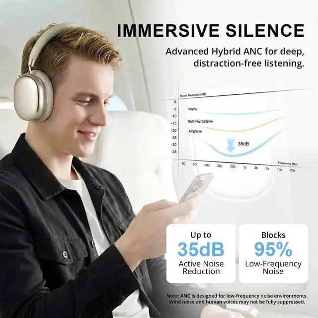 Alt view image 2 of 5 - FOFUN NC95 Hybrid Active Noise Cancelling Headphones with Knob Control, 120H Playtime Over Ear Headphones Wireless Bluetooth 6.0, App Control, Hi-Res Audio, Comfort Fit, Clear Calls for Travel/