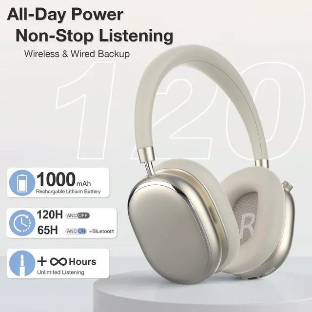 Alt view image 5 of 5 - FOFUN NC95 Hybrid Active Noise Cancelling Headphones with Knob Control, 120H Playtime Over Ear Headphones Wireless Bluetooth 6.0, App Control, Hi-Res Audio, Comfort Fit, Clear Calls for Travel/