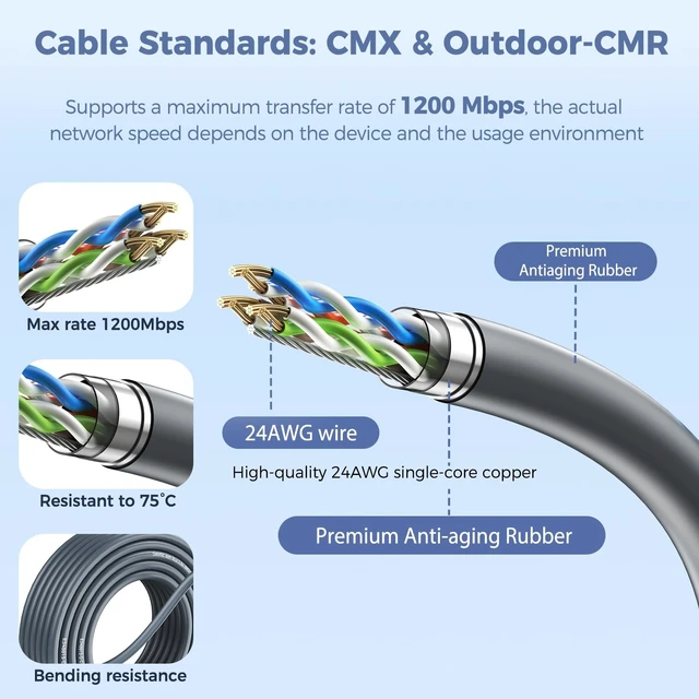 Alt view image 3 of 5 - Ablian Starlink Gen 2 Cable 100FT, ONLY for Gen 2 Rectangular Dish, Waterproof Replacement Cord for Starlink Gen 2 Standard Actuated Kit, High-Speed PoE Cable, NOT for Gen 3/Mini/Round Dish