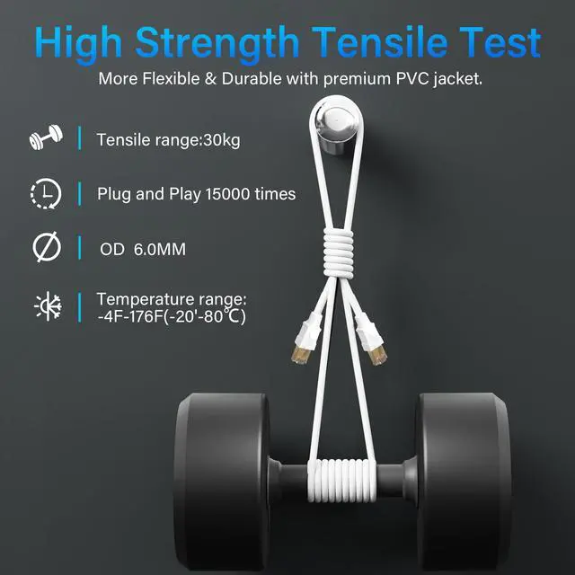 Alt view image 4 of 5 - CAT 6E Cat 7 Ethernet Cable 200 Ft White, Elecan High-Speed Triple Shielded Internet Network Cable, S/FTP, POE, 26AWG 10Gbps Long CAT6A RJ45 LAN Cable Cord, Flexible &Durable for Outdoor &Indoor +Ties