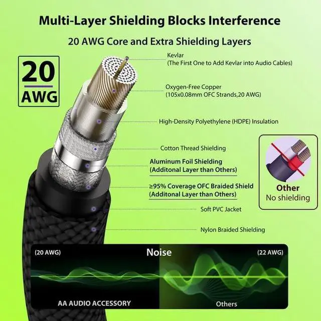 Alt view image 5 of 5 - AA AUDIO ACCESSORY 50 ft Guitar Cable, 20AWG 99.99% OFC - A Must for Long Instrument Cable, Nylon Braided Anti-Kinking Kevlar-Reinforced, AL & OFC Shielded 1/4 Bass Amp Cord for Fender Electric Guitar