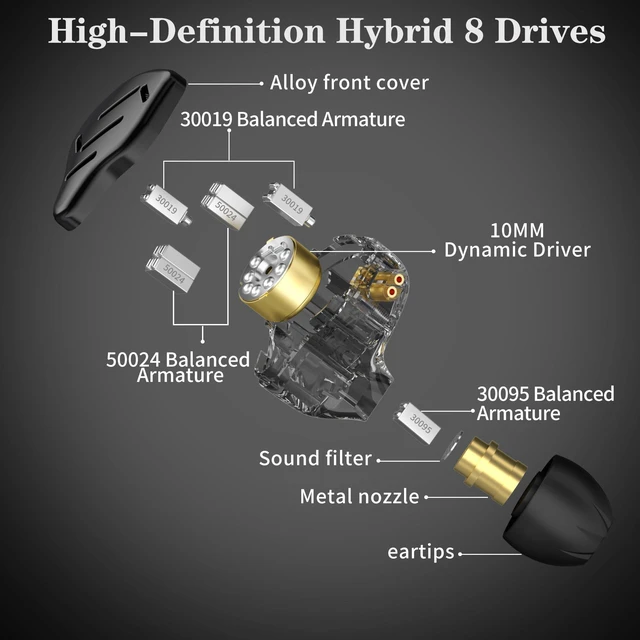 Alt view image 2 of 5 - KZ Zax in Ear Monitor Headphones, 7BA+1DD Hybrid IEM with Mic