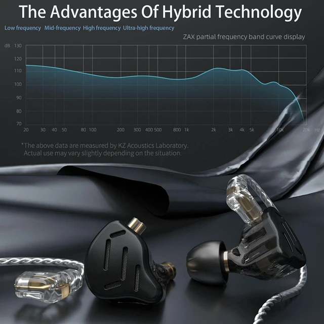 Alt view image 3 of 5 - KZ Zax in Ear Monitor Headphones, 7BA+1DD Hybrid IEM with Mic