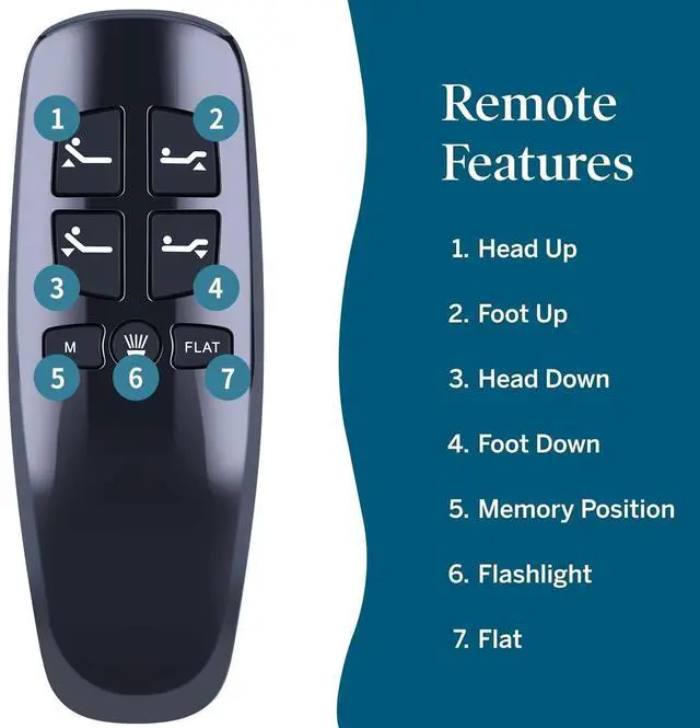 Alt view image 4 of 5 - RETROSUN Richmat HJH13D Replacement Remote Control Compatible with Lucid L300 Adjustable Bed - Not Universal