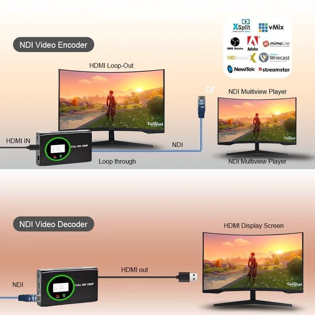 Alt view image 4 of 5 - ORIVISION 1080P@60Hz Full NDI Encoder/Decoder, NDI to HDMI Converter with Pass-Through, Tally Light PTZ Control for TV Programming,Live Streaming, Video Broadcasting,TV Production (Black)