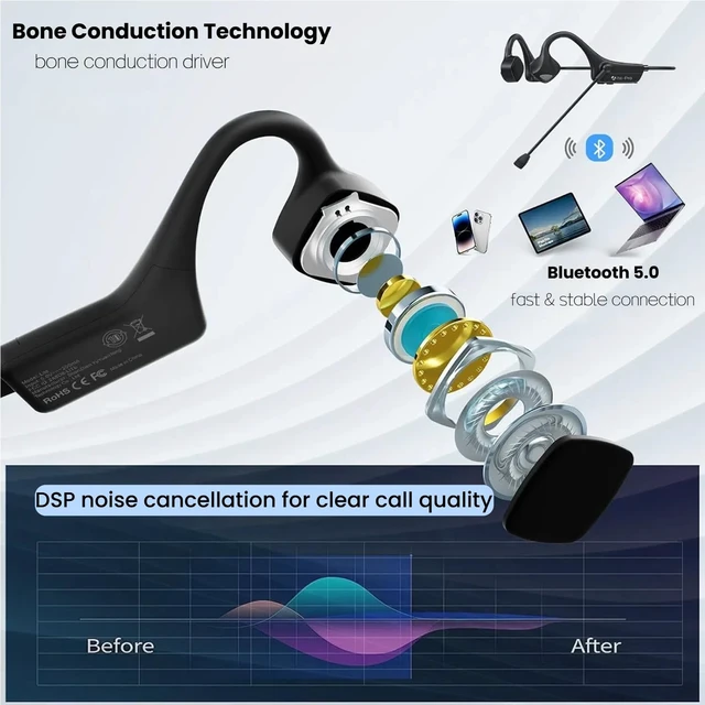 Alt view image 3 of 5 - Bone Conduction Headphones Bluetooth,Wireless Computer Headset with Mic Noise Canceling, Open Ear Over Ear Headphones, Multipoint Pairing,Long Playtime,Comfortable for Running Cycling Working D