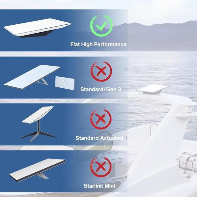 Alt view image 4 of 5 - Steinwhale Cable for Starlink Flat High Performance 25M/82FT, Waterproof Connectors, Compatible with Starlink Flat High Performance Antenna and Power Supply, Durable & Reliable for Boats and RVs
