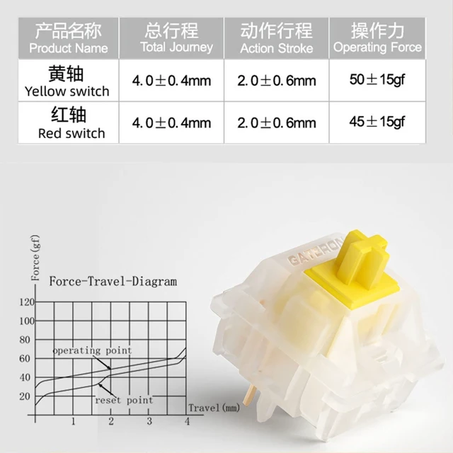 Alt view image 3 of 5 - GATERON Milky Yellow Pro V2 Pre-lubed 5 Pin 50gf LED RGB Linear Switches for MX Mechanical Keyboard (110 Pcs, Milky Yellow Pro V2)