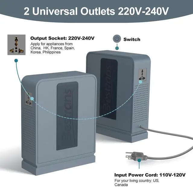 Alt view image 3 of 5 - BESTRANS 2000W Step Up Transformer 110v to 220v Converter, Heavy Duty Voltage Converter 110v-120v to 220v-240v with Dual Outlets, Overload Protection & Ultra-Quiet for Home Appliances, Grey Blue