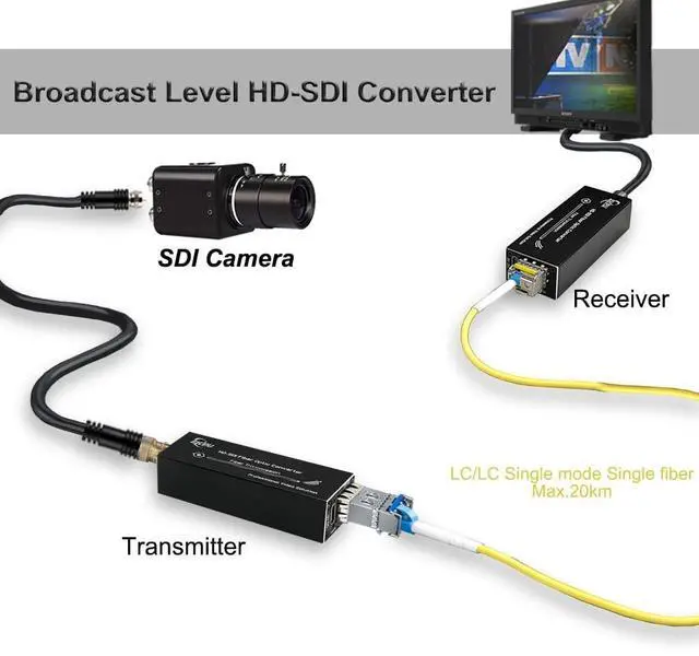 Alt view image 2 of 5 - Zhpuostd HD-SDI to Fiber Converter Kit, Uncompressed 1080P Video Extender for Security Camera CCTV up to 20km, with SFP Module Compatibility & Type-C Power, Single-Mode SMF, a Pair