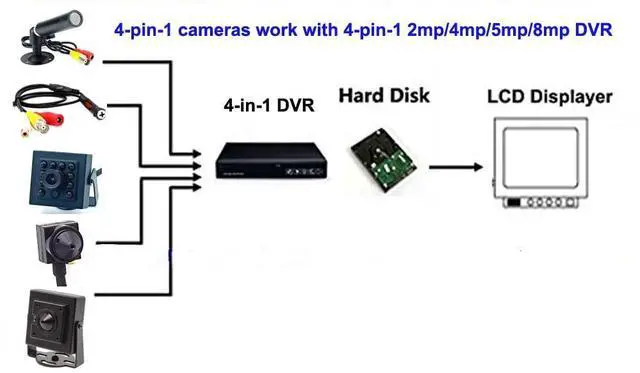 Alt view image 3 of 5 - CNDST HD 1080P 1/2.8 inch Low Lux 2MP Starlight 0.0001Lux 4-in-1 TVI/CVI/AHD/960H CVBS CCTV Surveillance Weatherproof Mini Bullet Security Camera, for 1080P 4-in-1 TVI/AHD/CVI/CVBS/960H DVR, f3.6mm