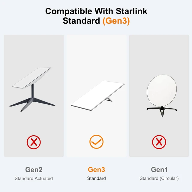 Alt view image 2 of 5 - Getrish Starlink Gen 3 20FT/6M Short Ethernet Cable, Waterproof Outdoor Extension for Starlink Mini