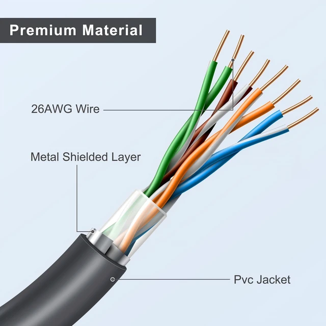 Alt view image 3 of 5 - Getrish Starlink Gen 3 20FT/6M Short Ethernet Cable, Waterproof Outdoor Extension for Starlink Mini
