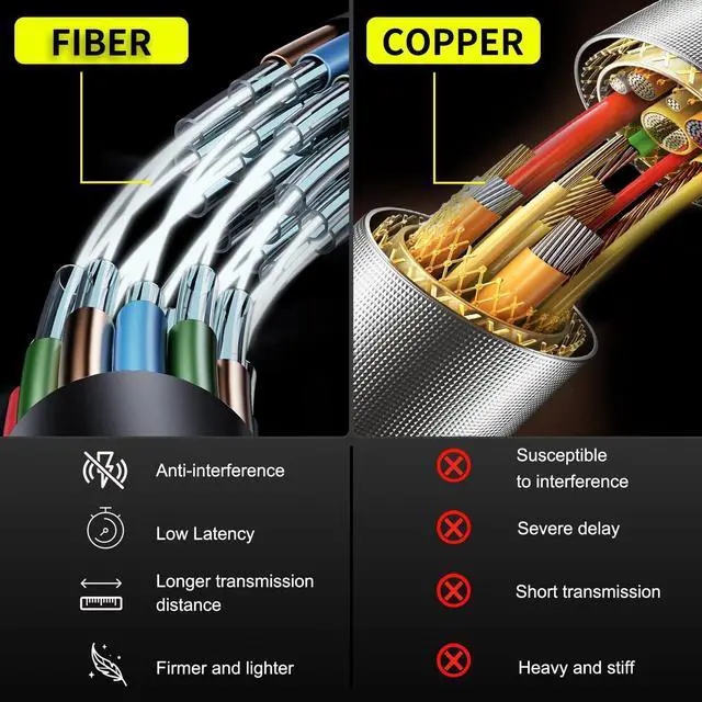 Alt view image 3 of 5 - ATZEBE 164ft 50m Fiber Optic HDMI Cable, 4K@60Hz HDR,18Gbps,4:4:4,Dolby Vision ^^ Ultra-Slim & Pull-Through-Ready ^^ Pro AV & Home Theater Long-Distance Backbone ^^ Works with PS5,Apple TV & 4K Screen