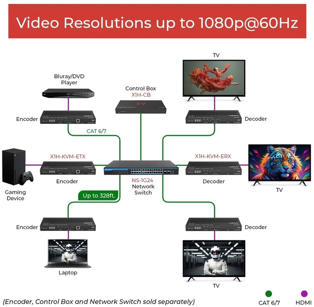 Alt view image 3 of 5 - ToVi Full HD HDMI Over IP Receiver, USB/KVM, PoE, RS-232, IR, 100m CAT6 LAN