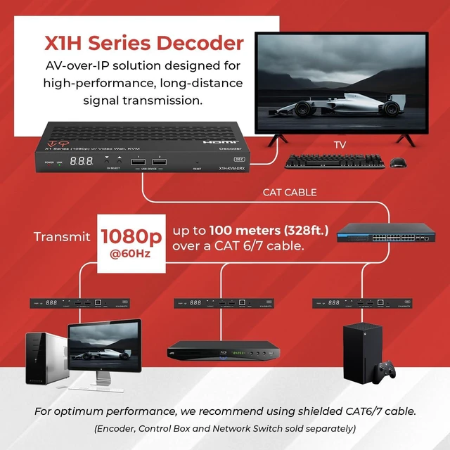 Alt view image 4 of 5 - ToVi Full HD HDMI Over IP Receiver, USB/KVM, PoE, RS-232, IR, 100m CAT6 LAN