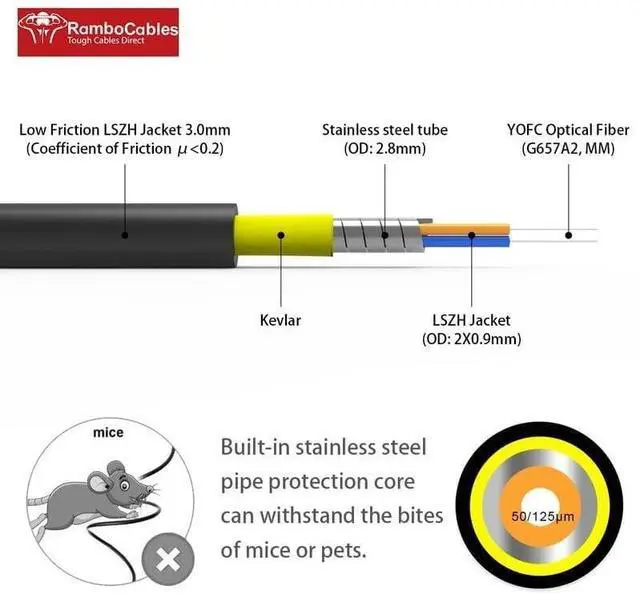 Alt view image 2 of 5 - RamboCables 330ft/100m OM4 LC to LC Outdoor Armored Fiber Patch Cable, MM Multimode (50/125), Direct Burial Industrial TPU, 40GB/100GB, with Pulling Eye Kit, OD 3mm,