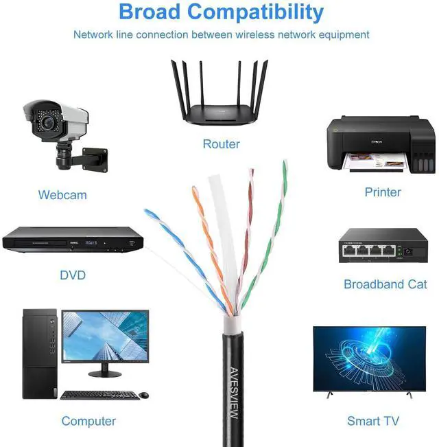Alt view image 3 of 5 - AvesView CAT6 Outdoor Ethernet Cable 1000ft, 23AWG Copper Clad Aluminum (CCA) Unshielded Twisted Pair (UTP), UV Resistant, 10Gbps Data Transmission, 550MHz Bandwidth, 10Gbps, Bulk Ethernet Cable Black