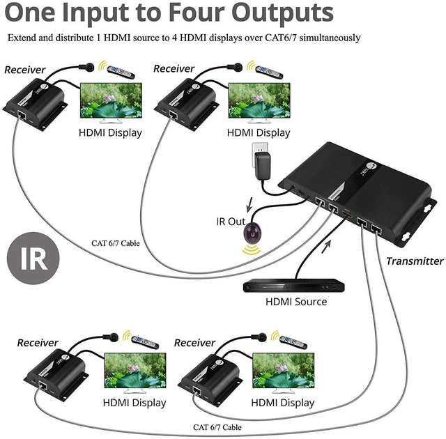 Alt view image 3 of 5 - SIIG 1x4 HDMI Over Cat5e/6 Extender Splitter, 1080p, 130ft, CE-H23U11-S1