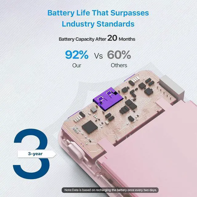 Alt view image 5 of 5 - JUOVI Power Bank 10000mAh, 35W Portable Charger,Fast Charging Portable Battery Pack with PD 3.0 & QC 4.0, USB C Portable Power Bank for iPhone 15 14 13 Series, Galaxy, Tablet, Switch, and More