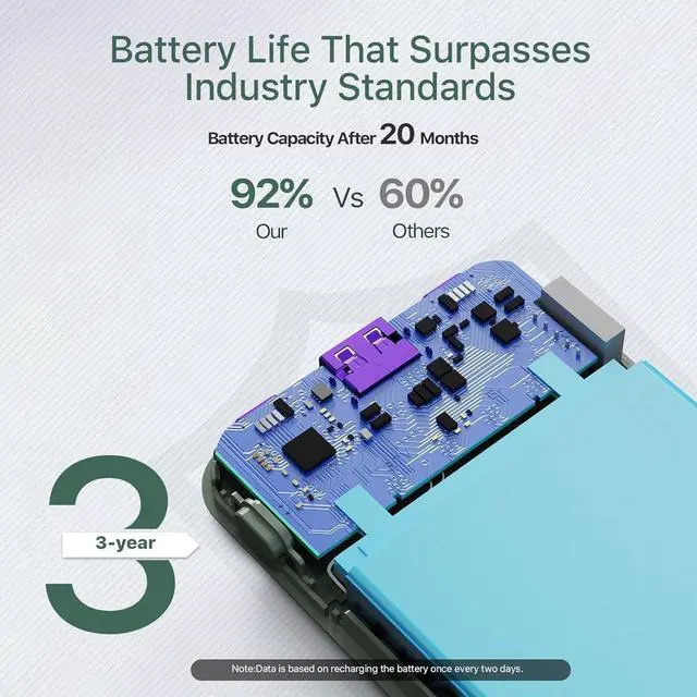 Alt view image 5 of 5 - JUOVI Power Bank 10000mAh, 35W Portable Charger,Fast Charging Portable Battery Pack with PD 3.0 & QC 4.0, USB C Portable Power Bank for iPhone 15 14 13 Series, Galaxy, Tablet, and MoreGreen