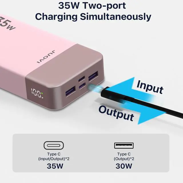 Alt view image 4 of 5 - JUOVI J2651 Portable Charger, 35W 20000mAh USB C in & Out Power Bank, Battery Pack with QC4.0+PD3.0 35W High-Speed Charging for Bluetooth Earbud, Mobile Phone, Tablet (Pink)