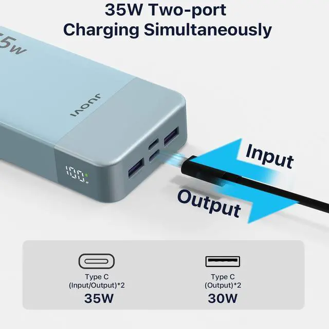 Alt view image 4 of 5 - JUOVI J2651 Portable Charger, 35W 20000mAh USB C in & Out Power Bank, Battery Pack with QC4.0+PD3.0 35W High-Speed Charging for Bluetooth Earbud, Mobile Phone, Tablet (Blue)