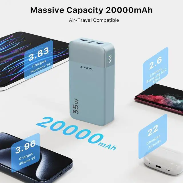 Alt view image 5 of 5 - JUOVI J2651 Portable Charger, 35W 20000mAh USB C in & Out Power Bank, Battery Pack with QC4.0+PD3.0 35W High-Speed Charging for Bluetooth Earbud, Mobile Phone, Tablet (Blue)