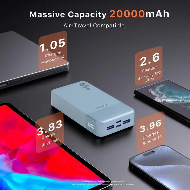Alt view image 4 of 5 - JUOVI Power Bank, 20000mAh 45W Portable Charger, PD3.0 QC4.0 Fast Charging with LED Display, 2 USB-C, 2 USB-A, Battery Pack for iPhone 15 14 13 Series, MacBook, Galaxy, iPad, and More (Blue)