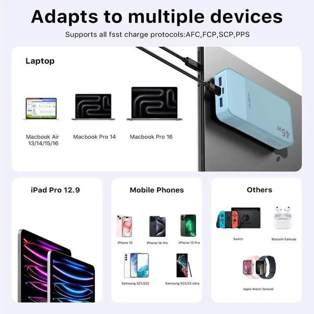 Alt view image 5 of 5 - JUOVI Power Bank, 20000mAh 45W Portable Charger, PD3.0 QC4.0 Fast Charging with LED Display, 2 USB-C, 2 USB-A, Battery Pack for iPhone 15 14 13 Series, MacBook, Galaxy, iPad, and More (Blue)