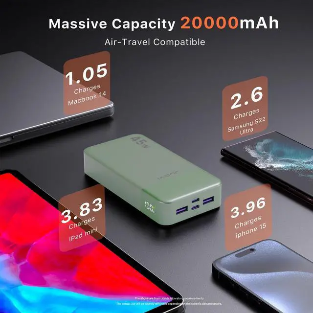 Alt view image 4 of 5 - JUOVI Power Bank, 20000mAh 45W Portable Charger, PD3.0 QC4.0 Fast Charging with LED Display, 2 USB-C, 2 USB-A, Battery Pack for iPhone 15 14 13 Series, MacBook, Galaxy, iPad, and More (Green)