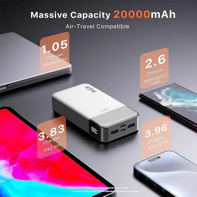 Alt view image 5 of 5 - JUOVI Portable Portable Charger, 45W 20000mAh Power Bank, PD3.0 QC4.0 Fast Charging with LED Display, 2 USB-C, 2 USB-A, Battery Pack for iPhone 15 14 13 Series, MacBook, Galaxy, iPad, and More (White)