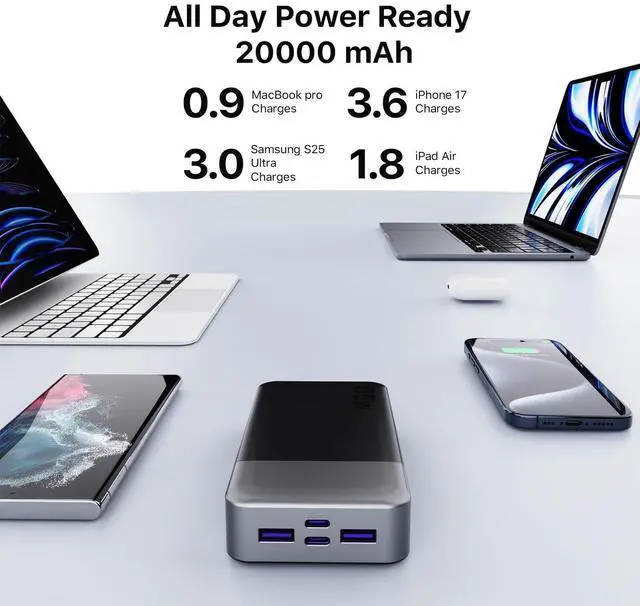Alt view image 3 of 5 - NOBIS Portable Charger, 65W 20000mAh Power Bank Fast Charging PD QC, 2 USB-C(in/Out) & 2 USB-A Battery Pack with Digital Display for Laptop Phone 17 Tablet Earbuds