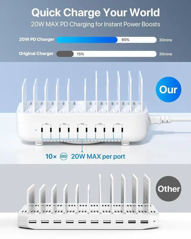 Alt view image 4 of 5 - SooPii 100W 10-Port USB Charging Station, 10 USB-C PD Fast Charging Compatible with Phone,lPad,Galaxy, and Other Electronics, 10 Mixed Charging Cables Included (White)