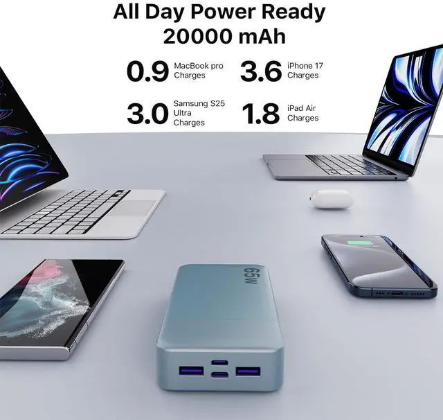Alt view image 3 of 5 - NOBIS Portable Charger, 65W 20000mAh Power Bank Fast Charging PD QC, 2 USB-C(in/Out) & 2 USB-A Battery Pack with Digital Display for Laptop Phone 17 Tablet Earbuds