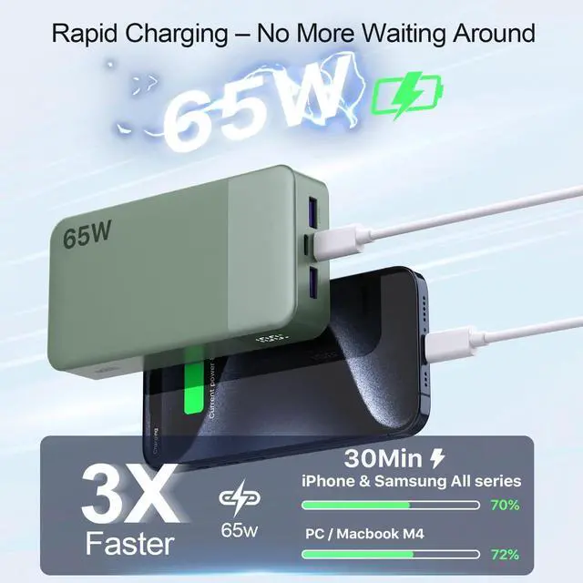 Alt view image 2 of 5 - NOBIS Portable Charger, 65W 20000mAh Power Bank Fast Charging PD QC, 2 USB-C(in/Out) & 2 USB-A Battery Pack with Digital Display for Laptop Phone 17 Tablet Earbuds