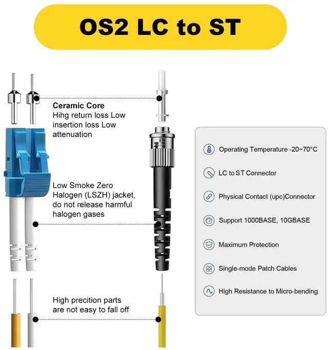 Alt view image 2 of 5 - FiberPrime- OS2 LC to ST Single Mode Fiber Patch Cable, Duplex Singlemode 1G/10G, SMF, SM Fiber Optic Cable, 9/125um, LSZH, 1m/3ft, 5Pack