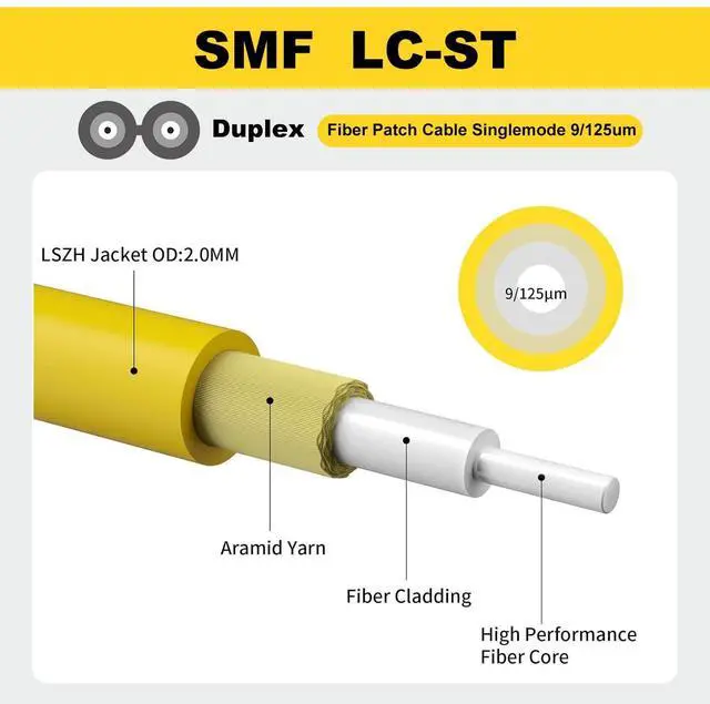 Alt view image 4 of 5 - FiberPrime- OS2 LC to ST Single Mode Fiber Patch Cable, Duplex Singlemode 1G/10G, SMF, SM Fiber Optic Cable, 9/125um, LSZH, 1m/3ft, 5Pack