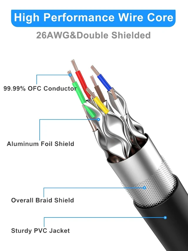 Alt view image 2 of 5 - Dacrown Cat 8 Ethernet Cable 60FT, 40Gbps 2000MHz High-Speed Network Cable