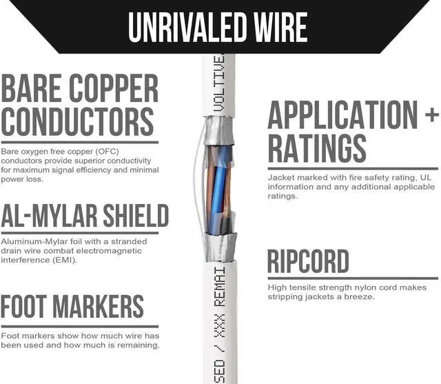Alt view image 3 of 5 - Voltive 22/8 Shielded Low Voltage Wire, Riser CL3R, White, 500ft - 22AWG, 8 Conductors, Overall Shield, Stranded Bare Copper, UL Listed - V-1307-1