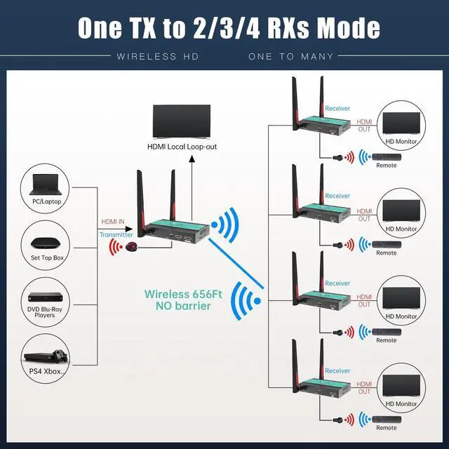 Alt view image 2 of 5 - Mirabox Wireless HDMI Transmitter and Receiver, RX Only