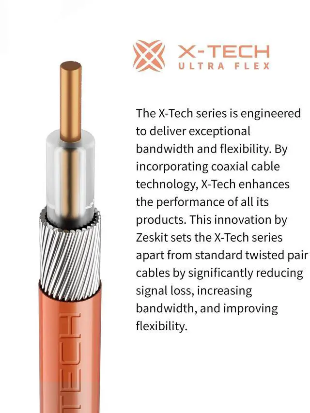 Alt view image 2 of 5 - Zeskit Certified Thunderbolt 5 Cable 120Gbps 240W, 0.5m Braided