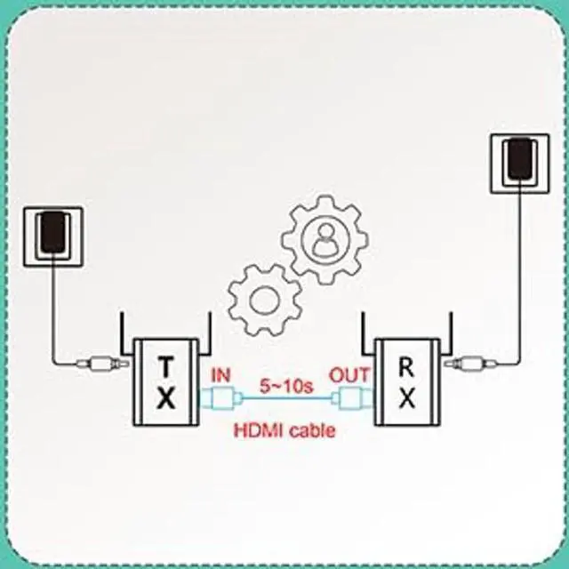 Alt view image 5 of 5 - Mirabox Wireless HDMI Transmitter and Receiver, RX Only