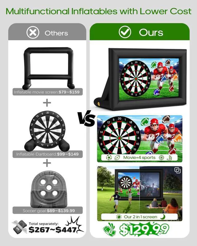 Alt view image 3 of 5 - OWFUVO 3-in-1 14FT Inflatable Projector Screen - Outdoor Movie Screen, Dart Board and Football Target with 120W Blower, Front/Rear Screen for Celebration & Outside Movie Night