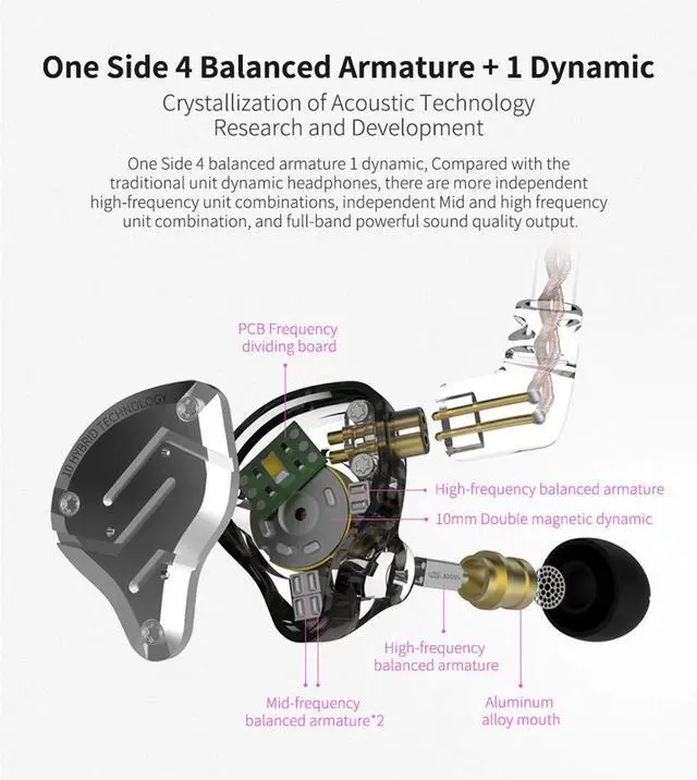 Alt view image 3 of 5 - Five Driver Headphones,KZ ZS10 PRO High Fidelity Noise-Isolating Earbuds/Earphones with Detachable Cable 2Pin 0.75mm (Without MIC, Purple)